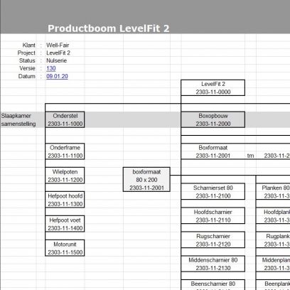 Well-Fair LevelFit II productboom